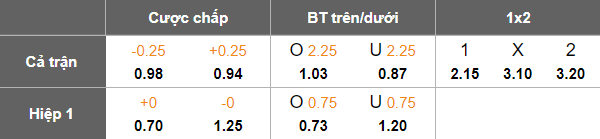 Nhận định, soi kèo Goteborg vs AIK Solna, 19h00 ngày 17/8: Nhân đôi nỗi buồn - Ảnh 5