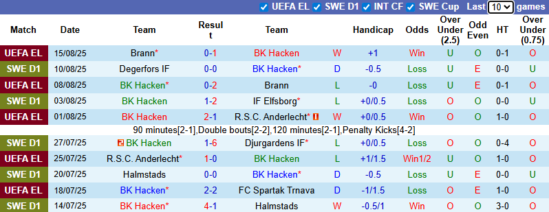 Nhận định, soi kèo Hacken vs Osters, 21h30 ngày 17/8: Dễ hòa - Ảnh 3