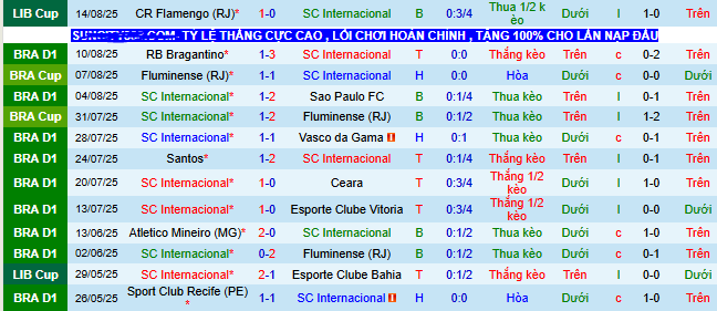 Nhận định, soi kèo Internacional vs Flamengo - Ảnh 1
