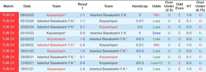 Nhận định, soi kèo Istanbul Basaksehir vs Kayserispor, 1h30 ngày 18/8: Phong độ lên cao - Ảnh 4