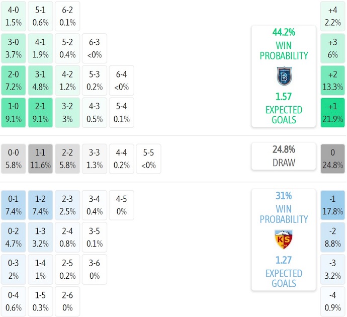 Nhận định, soi kèo Istanbul Basaksehir vs Kayserispor, 1h30 ngày 18/8: Phong độ lên cao - Ảnh 7