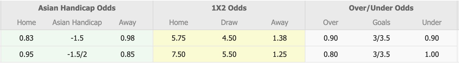 Nhận định, soi kèo Kelantan Darul Naim vs Kuala Lumpur City, 20h00 ngày 18/8: Không có bất ngờ - Ảnh 1