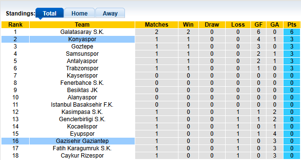 Nhận định, soi kèo Konyaspor vs Gaziantep, 22h59 ngày 17/8: Tương lai tươi sáng - Ảnh 4