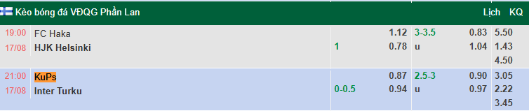 Nhận định, soi kèo KuPS vs Inter Turku, 21h00 ngày 17/8: Tin vào chủ nhà - Ảnh 1
