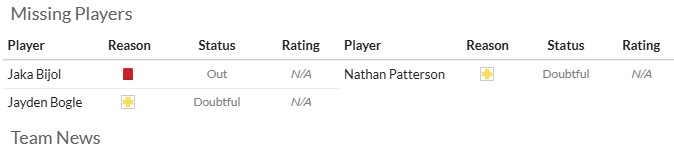 Nhận định, soi kèo Leeds vs Everton, 2h00 ngày 19/8: Khởi đầu nhẹ nhàng - Ảnh 7