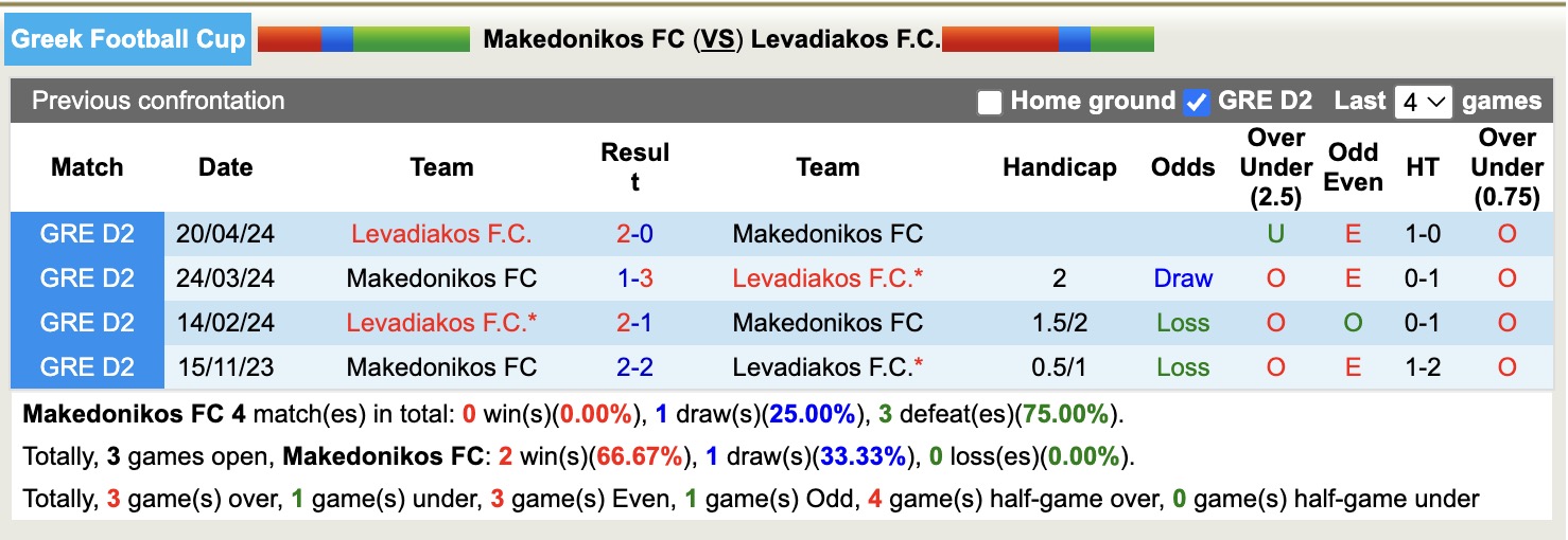 Nhận định, soi kèo Makedonikos FC vs Levadiakos, 21h00 ngày 18/8: Chiến thắng nhọc nhằn - Ảnh 4