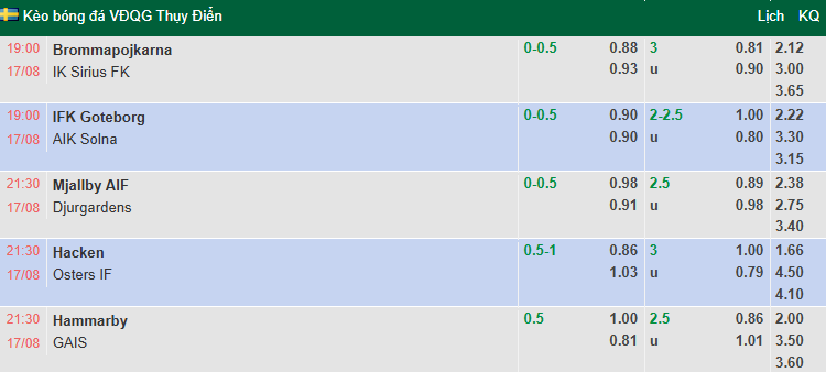 Nhận định, soi kèo Mjallby vs Djurgardens, 21h30 ngày 17/8: Củng cố ngôi đầu - Ảnh 1