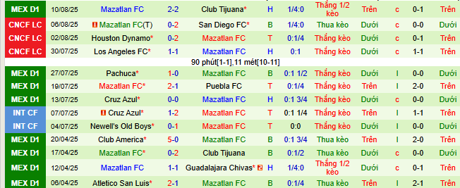 Nhận định, soi kèo Monterrey vs Mazatlan - Ảnh 2