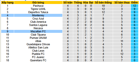 Nhận định, soi kèo Monterrey vs Mazatlan - Ảnh 4