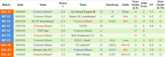 Nhận định, soi kèo NAC Breda vs Fortuna, 1h00 ngày 18/8: Chủ nhà sa sút - Ảnh 3