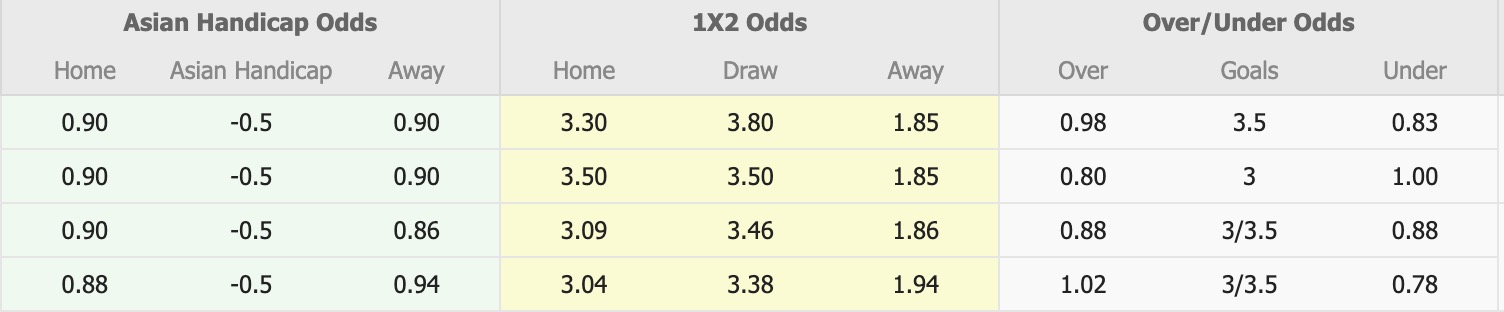 Nhận định, soi kèo PSBS Biak Numfor vs Borneo, 15h30 ngày 18/8: Bắt bài chủ nhà - Ảnh 1