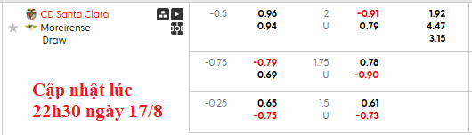 Nhận định, soi kèo Santa Clara vs Moreirense, 0h00 ngày 18/8: Khách có điểm?! - Ảnh 6