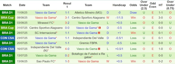 Nhận định, soi kèo Santos vs Vasco da Gama, 2h00 ngày 18/8: Bứt phá - Ảnh 3