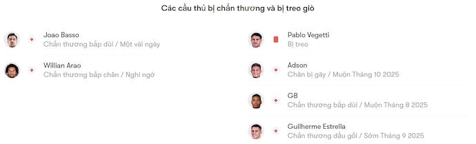 Nhận định, soi kèo Santos vs Vasco da Gama, 2h00 ngày 18/8: Bứt phá - Ảnh 6