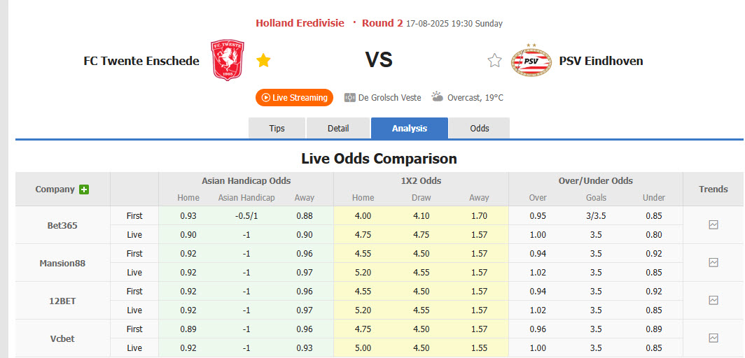 Nhận định, soi kèo Twente vs PSV, 19h30 ngày 17/8: Sức mạnh nhà vô địch - Ảnh 1