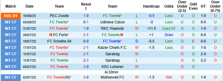 Nhận định, soi kèo Twente vs PSV, 19h30 ngày 17/8: Sức mạnh nhà vô địch - Ảnh 2