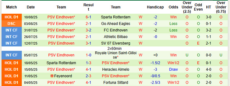 Nhận định, soi kèo Twente vs PSV, 19h30 ngày 17/8: Sức mạnh nhà vô địch - Ảnh 3