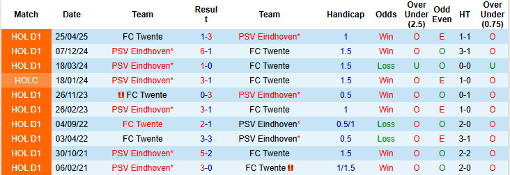 Nhận định, soi kèo Twente vs PSV, 19h30 ngày 17/8: Sức mạnh nhà vô địch - Ảnh 4