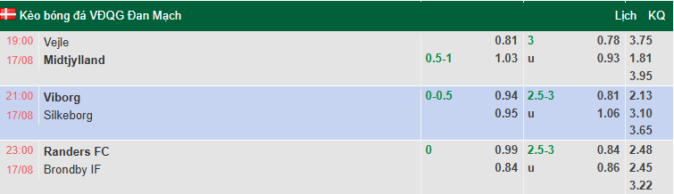 Nhận định, soi kèo Viborg vs Silkeborg, 21h00 ngày 17/8: Bất phân thắng bại - Ảnh 1