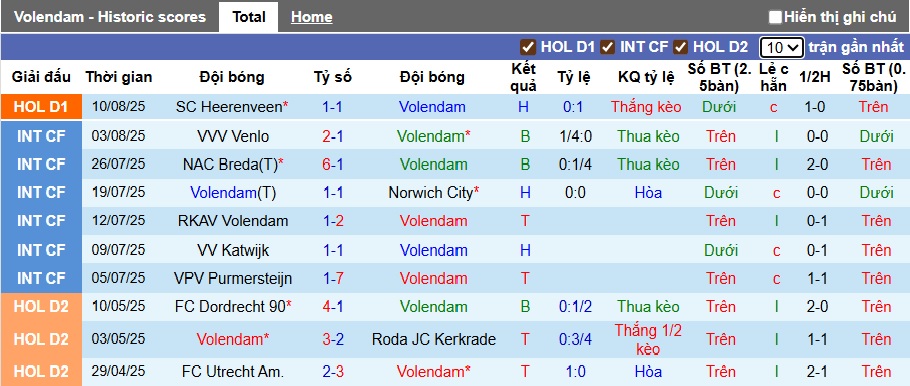 Nhận định, soi kèo Volendam vs AZ Alkmaar, 21h45 ngày 17/8: Ca khúc khải hoàn - Ảnh 4