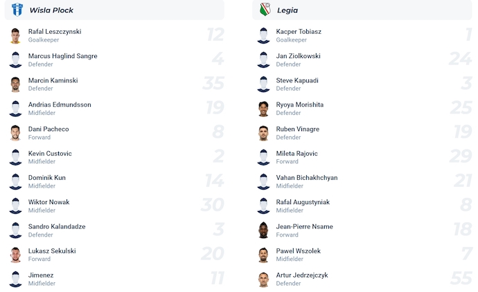 Nhận định, soi kèo Wisla Plock vs Legia Warszawa, 1h15 ngày 18/8: Bất ngờ từ tân binh - Ảnh 7