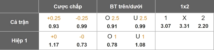 Nhận định, soi kèo Wisla Plock vs Legia Warszawa, 1h15 ngày 18/8: Bất ngờ từ tân binh - Ảnh 9