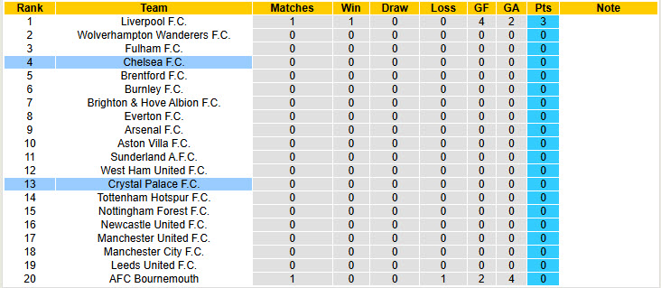 Nhận định may mắn thành công của Chelsea trước Crystal Palace Cùng casino keonhacai07 – Nhận định chiến thuật và dự đoán đúng chuẩn chỉnh