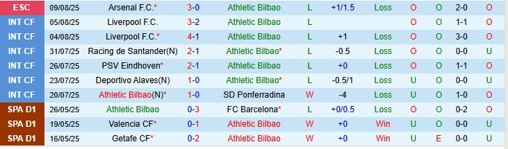 Soi kèo góc Athletic Bilbao vs Sevilla, 00h30 ngày 18/8 - Ảnh 2