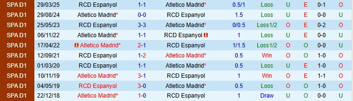 Soi kèo góc Espanyol vs Atletico Madrid, 02h30 ngày 18/8 - Ảnh 1