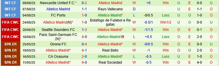 Soi kèo góc Espanyol vs Atletico Madrid, 02h30 ngày 18/8 - Ảnh 3