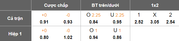 Nhận định, soi kèo Al Baqa’a vs Al Salt, 22h00 ngày 18/8: Khó cho khách - Ảnh 5