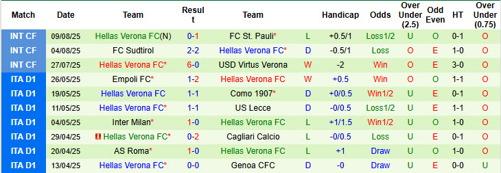 Nhận định, soi kèo Audace Cerignola vs Hellas Verona, 23h00 ngày 18/8: Ông lớn cẩn trọng - Ảnh 3