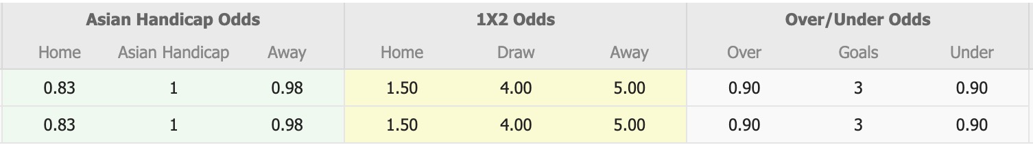 Nhận định, soi kèo Dagon FC vs Thitsar Arman, 16h00 ngày 19/8: Không hề ngon ăn - Ảnh 1