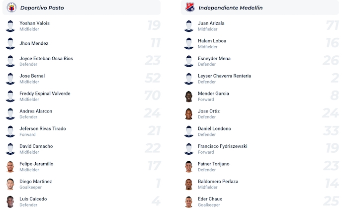 Nhận định, soi kèo Deportivo Pasto vs Ind Medellin, 7h30 ngày 19/8: Thay đổi lịch sử - Ảnh 6