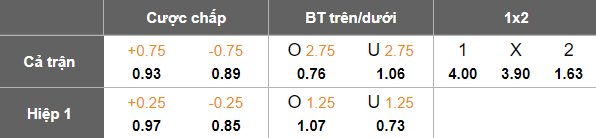 Nhận định, soi kèo Dynamo Dresden vs Mainz, 23h00 ngày 18/8: Bất ngờ? - Ảnh 3
