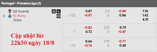 Nhận định, soi kèo Gil Vicente vs Porto, 2h15 ngày 19/8: Khó cho chiếu trên - Ảnh 6