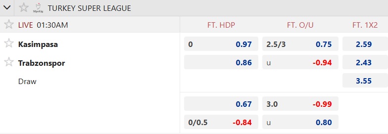 Nhận định, soi kèo Kasimpasa vs Trabzonspor, 01h30 ngày 19/8: Ca khúc khải hoàn - Ảnh 5