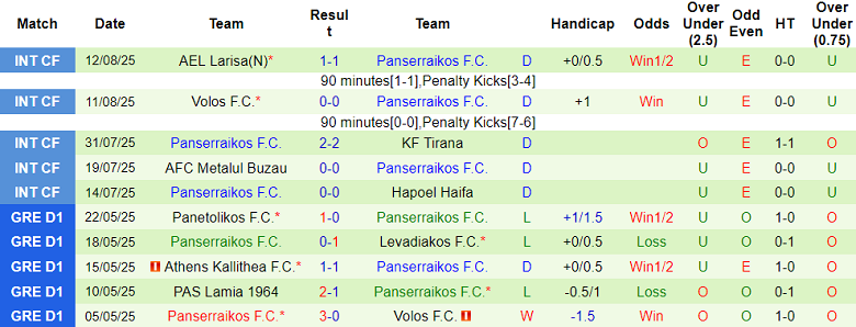Nhận định, soi kèo Kavala vs Panserraikos, 21h00 ngày 19/8: Out trình - Ảnh 2