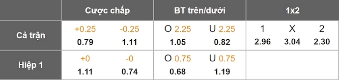 Nhận định, soi kèo Mirassol vs Cruzeiro, 6h00 ngày 19/8: Không dễ cho khách - Ảnh 1
