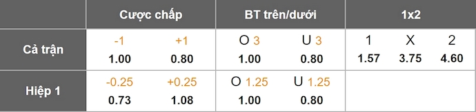 Nhận định, soi kèo Nữ Club Leon vs Nữ Queretaro, 8h00 ngày 19/8: Khách trắng tay - Ảnh 1