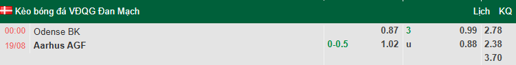 Nhận định, soi kèo Odense vs Aarhus Gymnastikforening, 0h00 ngày 19/8: Cuộc chiến top đầu - Ảnh 1
