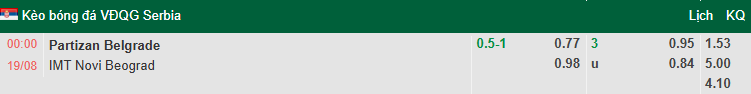 Nhận định, soi kèo Partizan Belgrade vs IMT Belgrad, 0h00 ngày 19/8: Thể hiện đẳng cấp - Ảnh 1