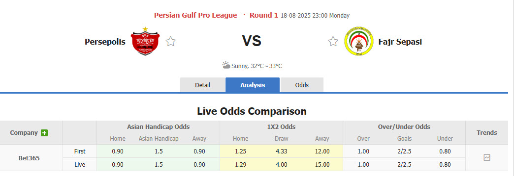 Nhận định, soi kèo Persepolis vs Fajr Sepasi, 23h00 ngày 18/8: Sớm vào phom phong độ - Ảnh 1