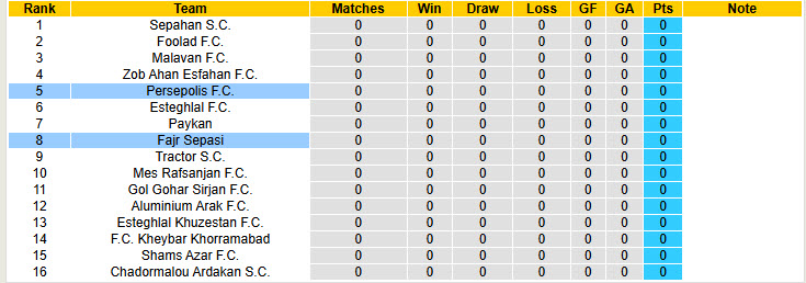 Nhận định, soi kèo Persepolis vs Fajr Sepasi, 23h00 ngày 18/8: Sớm vào phom phong độ - Ảnh 5