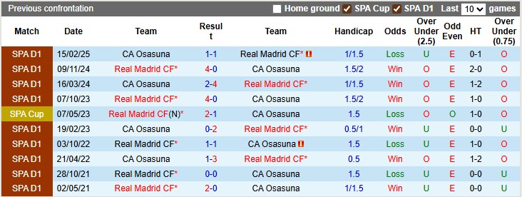Nhận định, soi kèo Real Madrid vs Osasuna, 2h00 ngày 20/8: Khởi đầu mãn nhãn - Ảnh 3