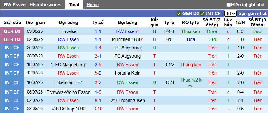 Nhận định, soi kèo Rot-Weiss vs Dortmund, 01h45 ngày 19/8: Khẳng định sức mạnh - Ảnh 3