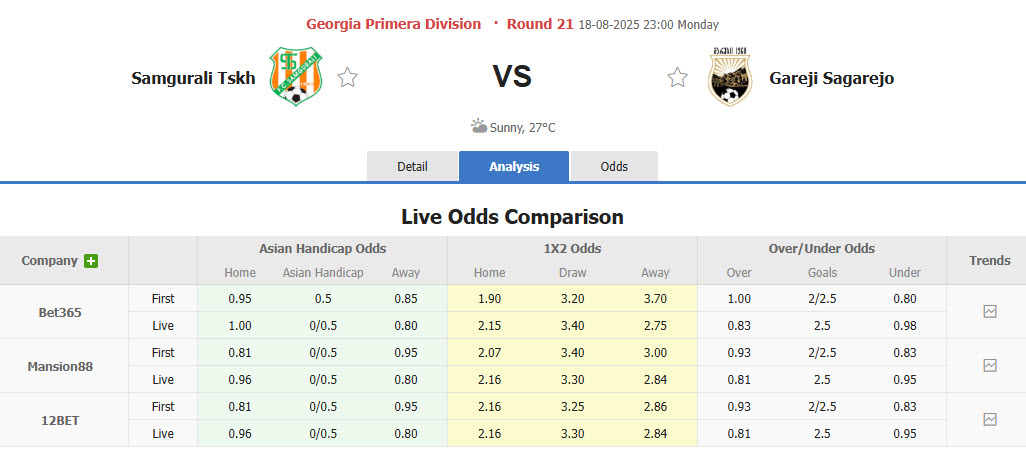 Nhận định, soi kèo Samgurali Tskaltubo vs Gareji Sagarejo, 23h00 ngày 18/8: Thoát khỏi nhóm nguy hiểm - Ảnh 1