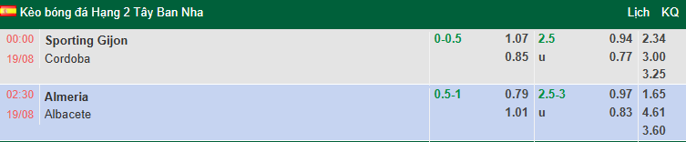 Nhận định, soi kèo Sporting de Gijon vs Cordoba, 0h00 ngày 19/8: Chủ nhà áp đảo - Ảnh 1