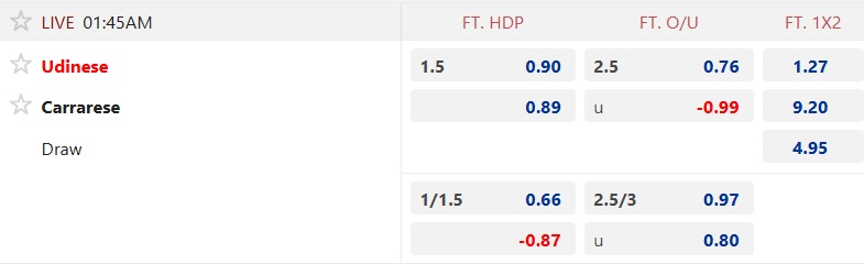 Nhận định, soi kèo Udinese vs Carrarese, 01h45 ngày 19/8: Không có bất ngờ - Ảnh 3