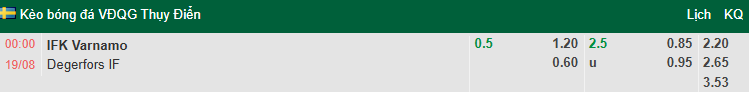 Nhận định, soi kèo Varnamo vs Degerfors, 0h00 ngày 19/8: Bất phân thắng bại - Ảnh 1